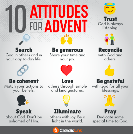 Small Icons with descriptions of attitudes to have during Advent.